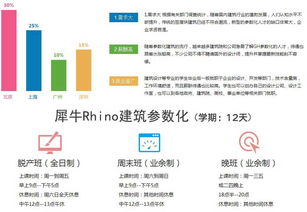 北京建筑室內(nèi) 北京工業(yè)設(shè)計 北京ui交互 北京程序開發(fā) 北京精品公開課 北京影視動畫 影視后期 北京考試認(rèn)證 北京web前段 北京網(wǎng)站建設(shè) 北京平面廣告創(chuàng)意